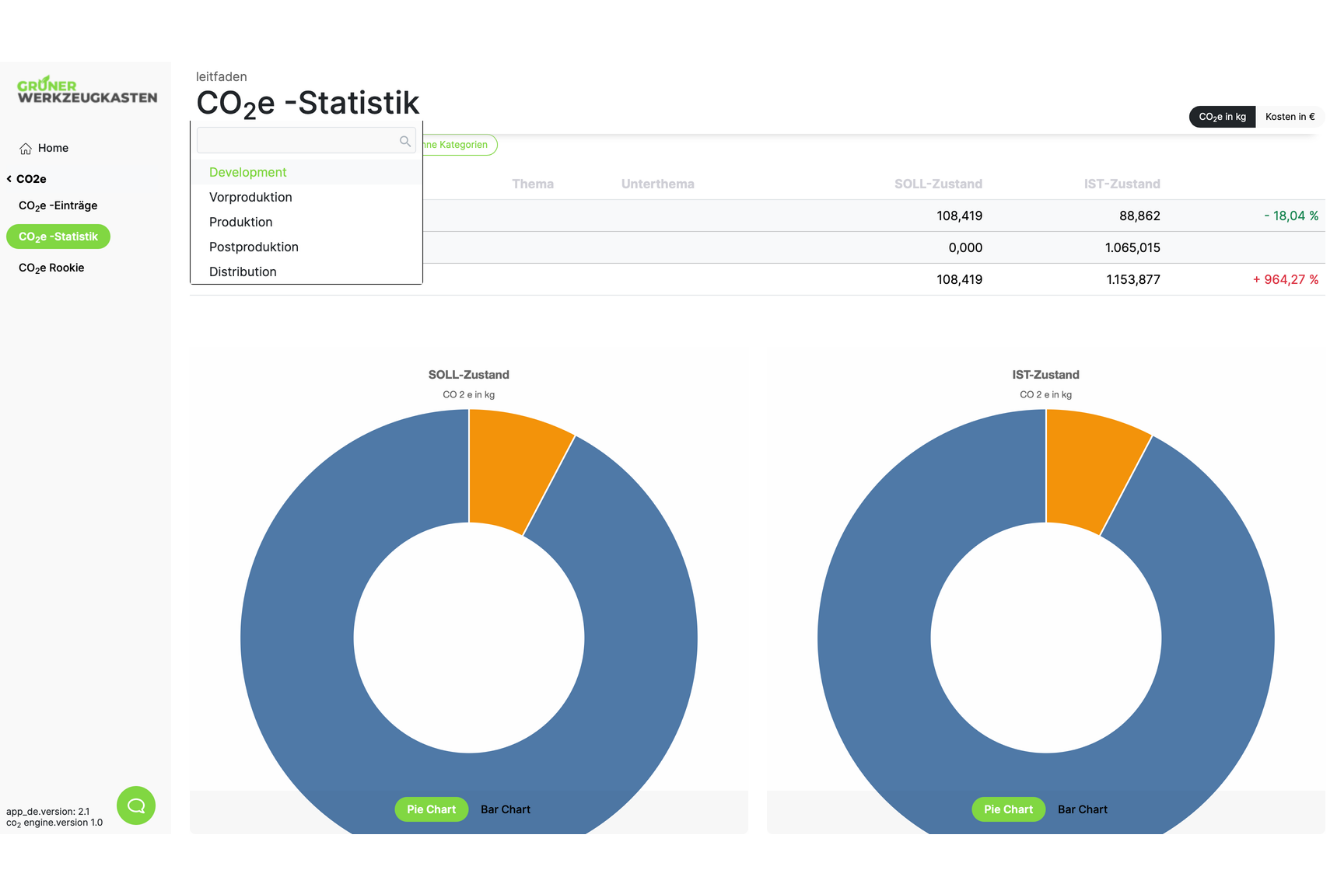CO2e Statistik: SOLL vs IST Green Toolkit CO2e Statistik: SOLL-Zustand und IST-Zustand vergleichen mit Charts und Phasen-Filter