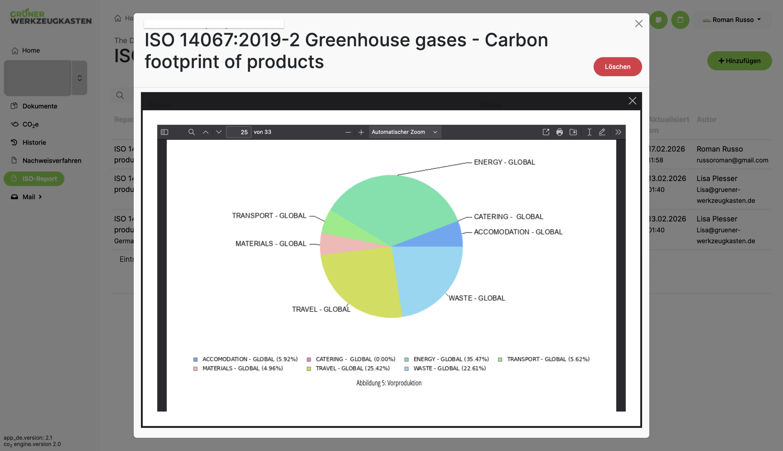 ISO 14067: Emissionskategorien Vorproduktion